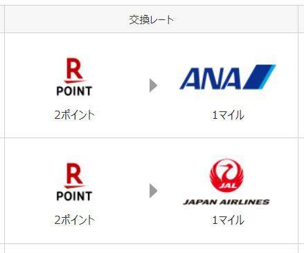 待ってました！楽天市場を使ってJALマイルを３重取り！！