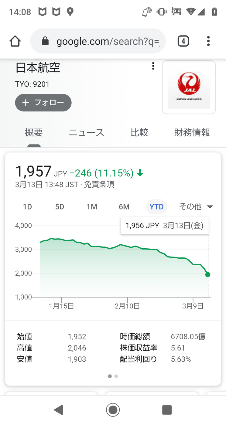 航空 の 株価 日本